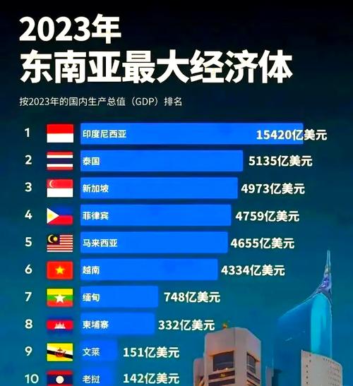 哥伦比亚是穷国吗？经济数据告诉你答案