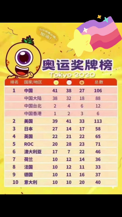 中国队夺金点还有多少？奥运金牌数能否再创新高？