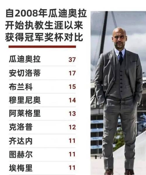 解读足球六冠王：比三冠王更难的荣誉背后故事