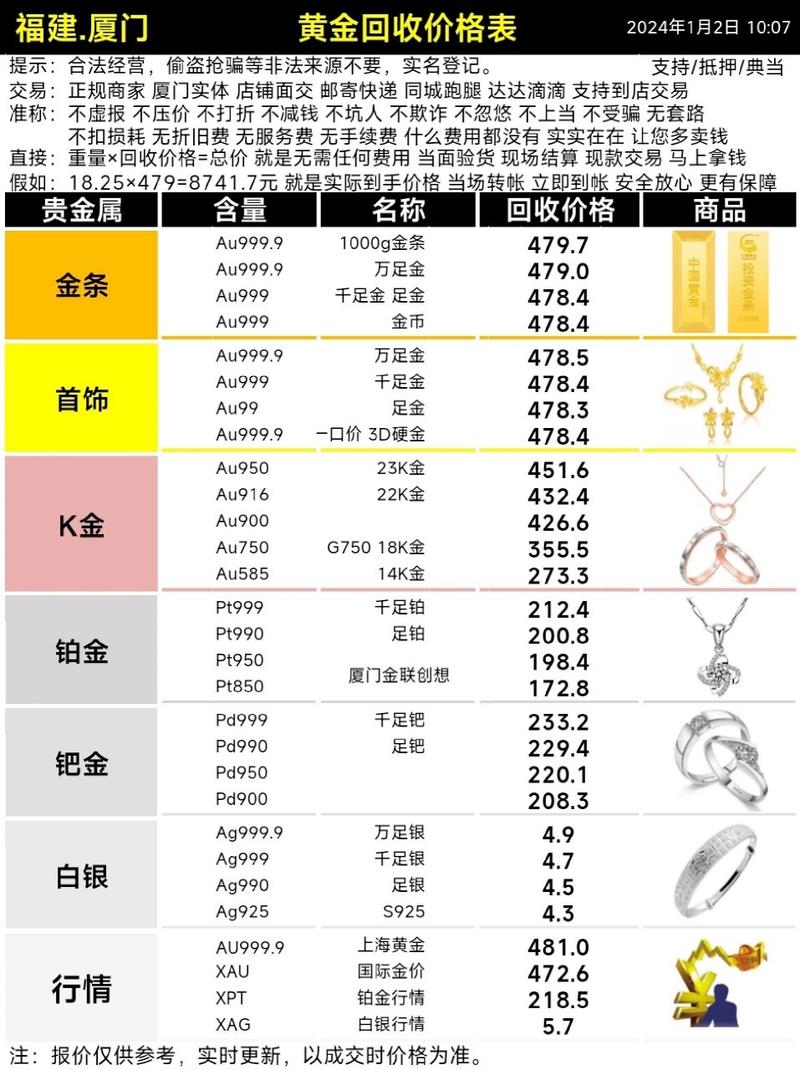 金牌回收能卖多少钱？不同材质金牌回收价格对比
