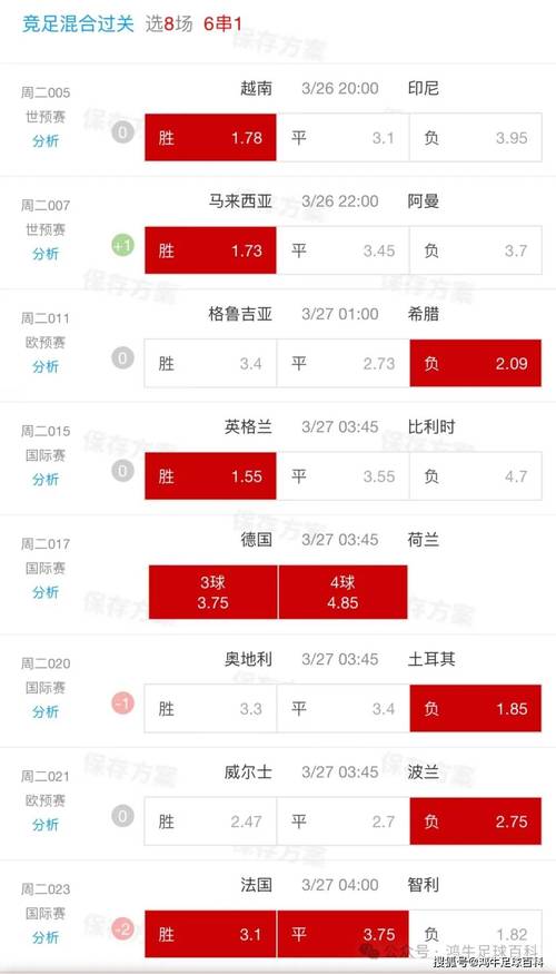 急需足球比分？这些网站提供最快速最准确的数据