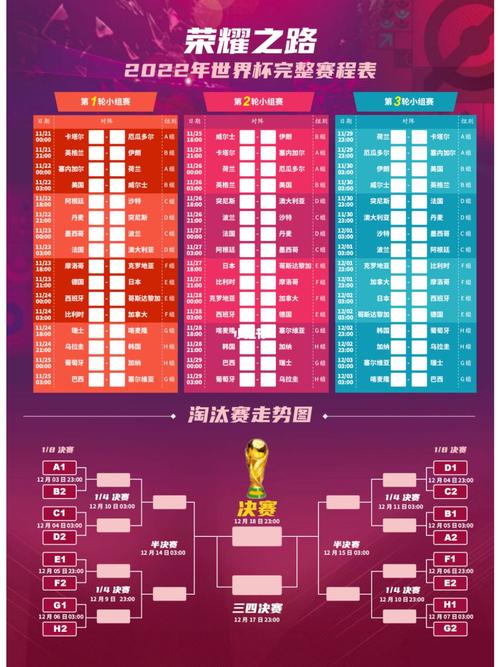 卡塔尔世界杯小组赛打几场？看完这篇你就清楚了