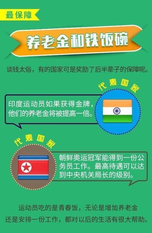 奥运金牌到底值多少钱？冠军奖金收入全解析！