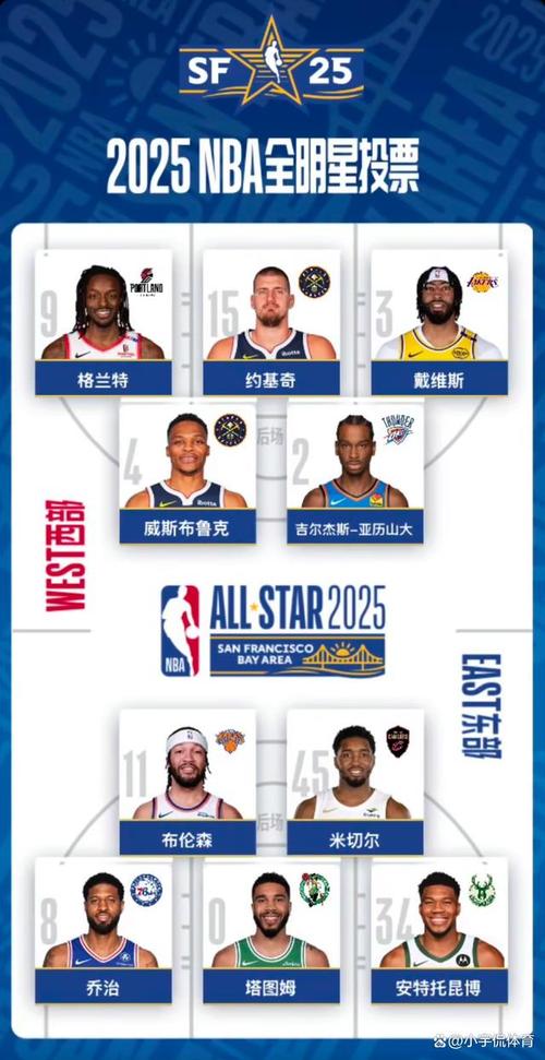 NBA选秀究竟有多少人？深度解析选秀规则和流程
