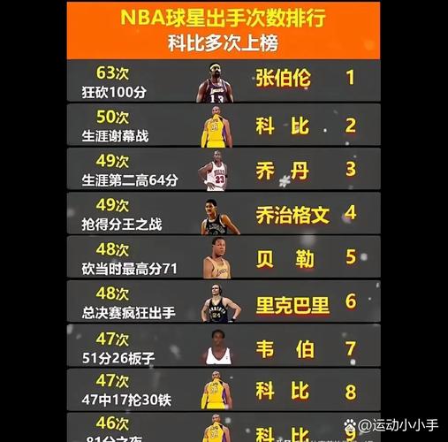 埃迪琼斯在NBA的真实水平怎样？数据和荣誉说明一切