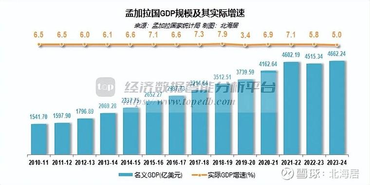 哥斯达黎加到底有多发达？人均GDP与生活水平分析