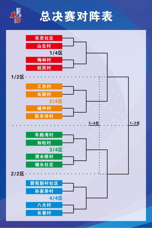 不会做比赛对阵表？这份教程手把手教你