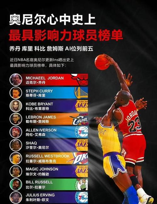 近几年NBA总冠军球队盘点：谁是真正的王者？