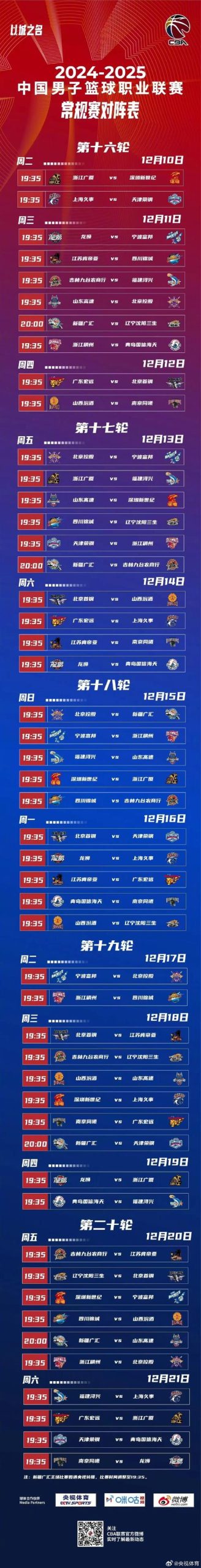 CBA选秀报名详解：时间、地点、资格一网打尽