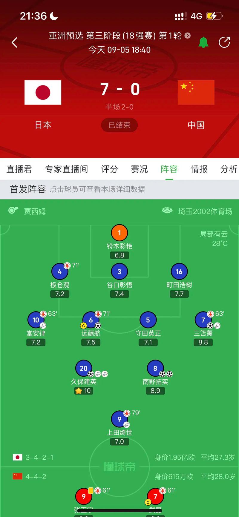 国足为什么这么差？球员水平、教练战术和体制问题大揭秘