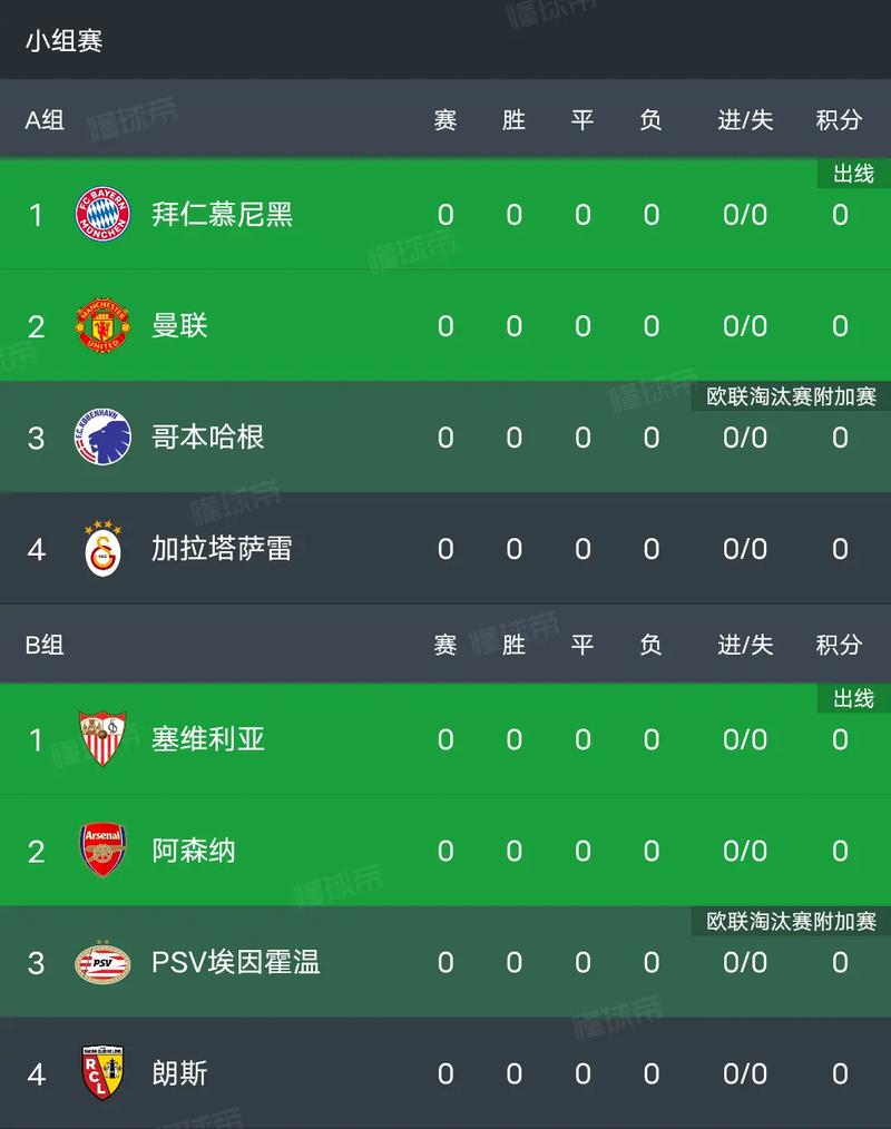 欧冠抽签时间及分组安排，都在这里了，不要错过！