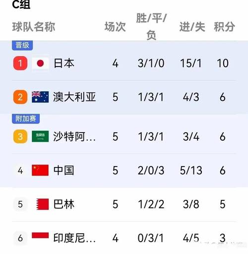 中国男足进世界杯还有希望吗？最新出线形势解读