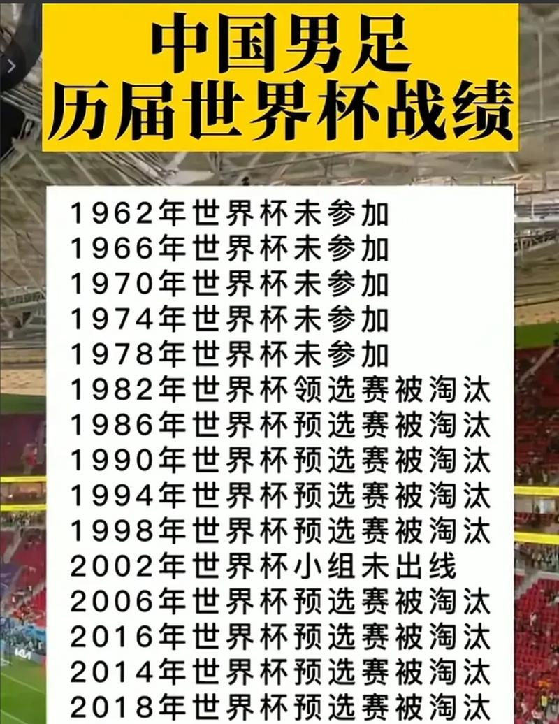 国足历史上的世界杯出线记录：到底出线几次？