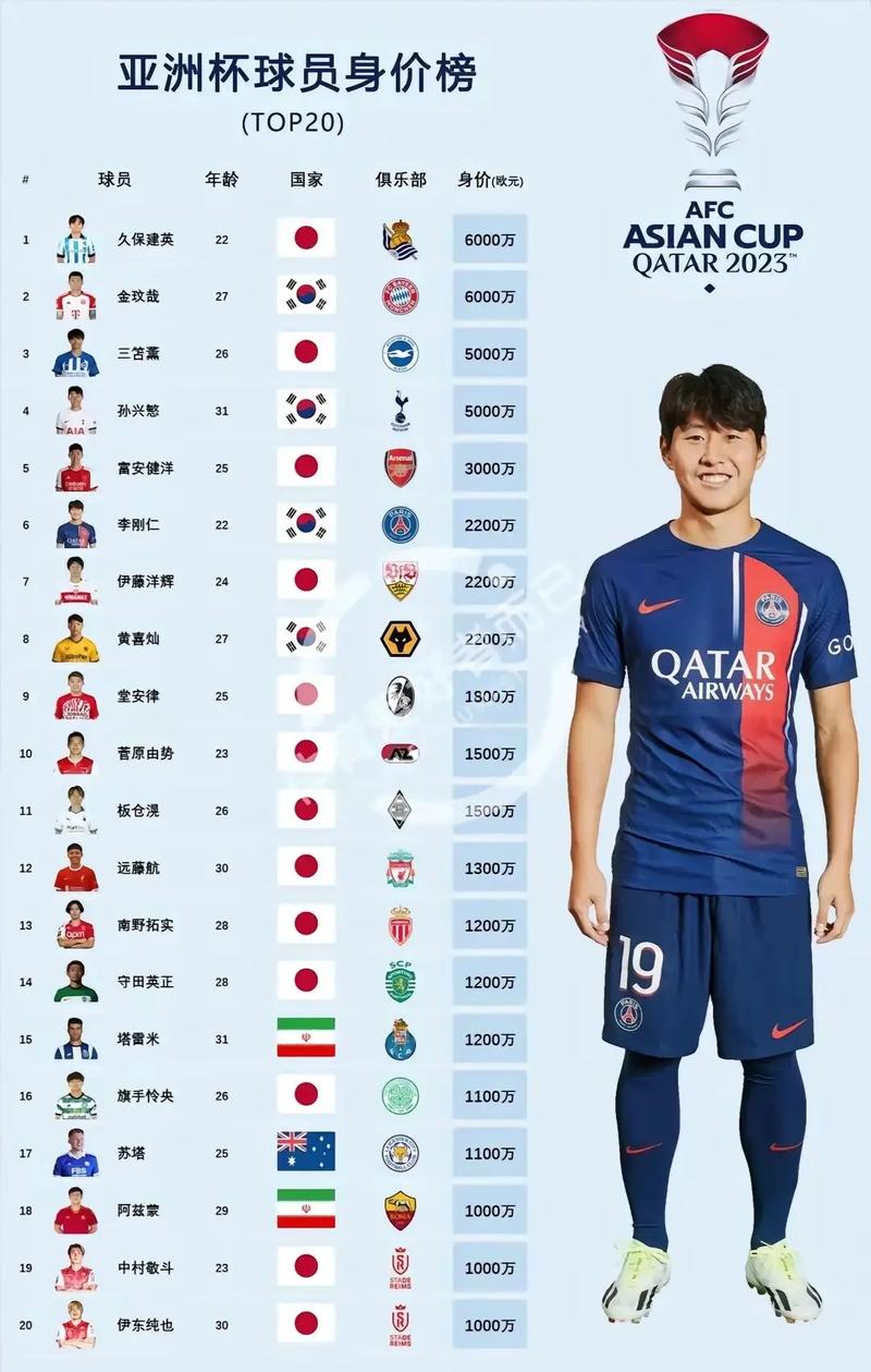 球员身价怎么算？从技术到商业价值全方位解读