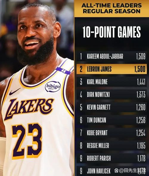 詹姆斯几个MVP？带你回顾詹皇的MVP辉煌时刻！