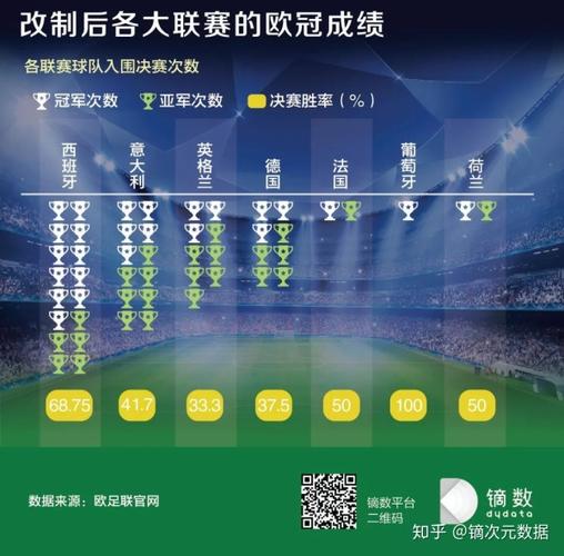 想预测足球比赛？教你如何有效分析足球数据