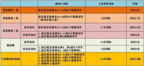 看懂欧冠席位分配，轻松了解欧冠名额分配方式