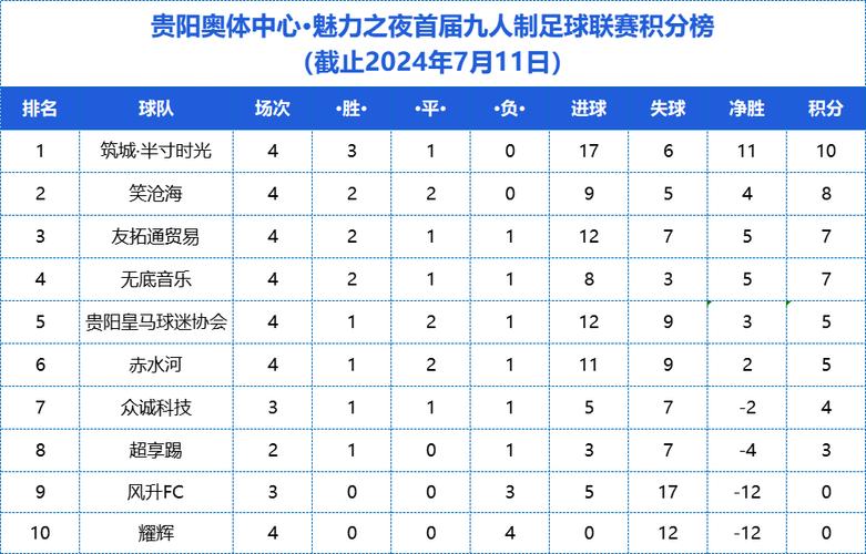一文搞懂足球比赛计分方法，看完你就明白了