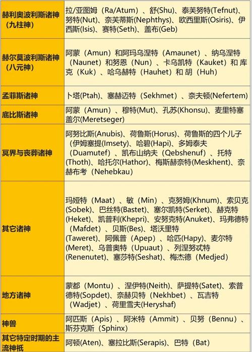 详解埃及人：人种属性、文化背景及社会构成