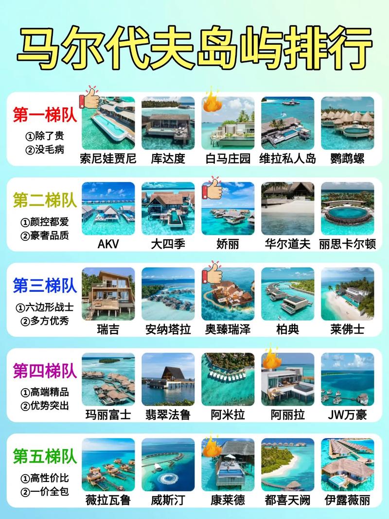 想去马尔代夫旅游？先搞清楚它属于哪个洲！