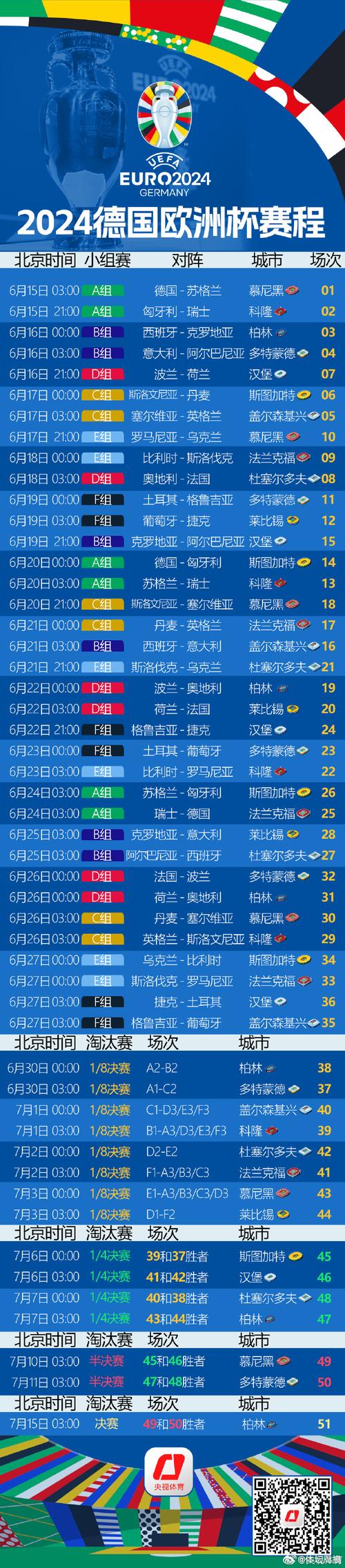 欧洲杯四年一届是真的吗？深度解析欧锦赛举办周期！