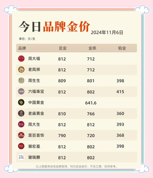 金牌回收能卖多少钱？不同材质金牌回收价格对比