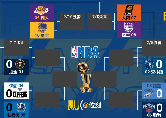 NBA常规赛82场是怎么来的？赛程安排的秘密都在这里！