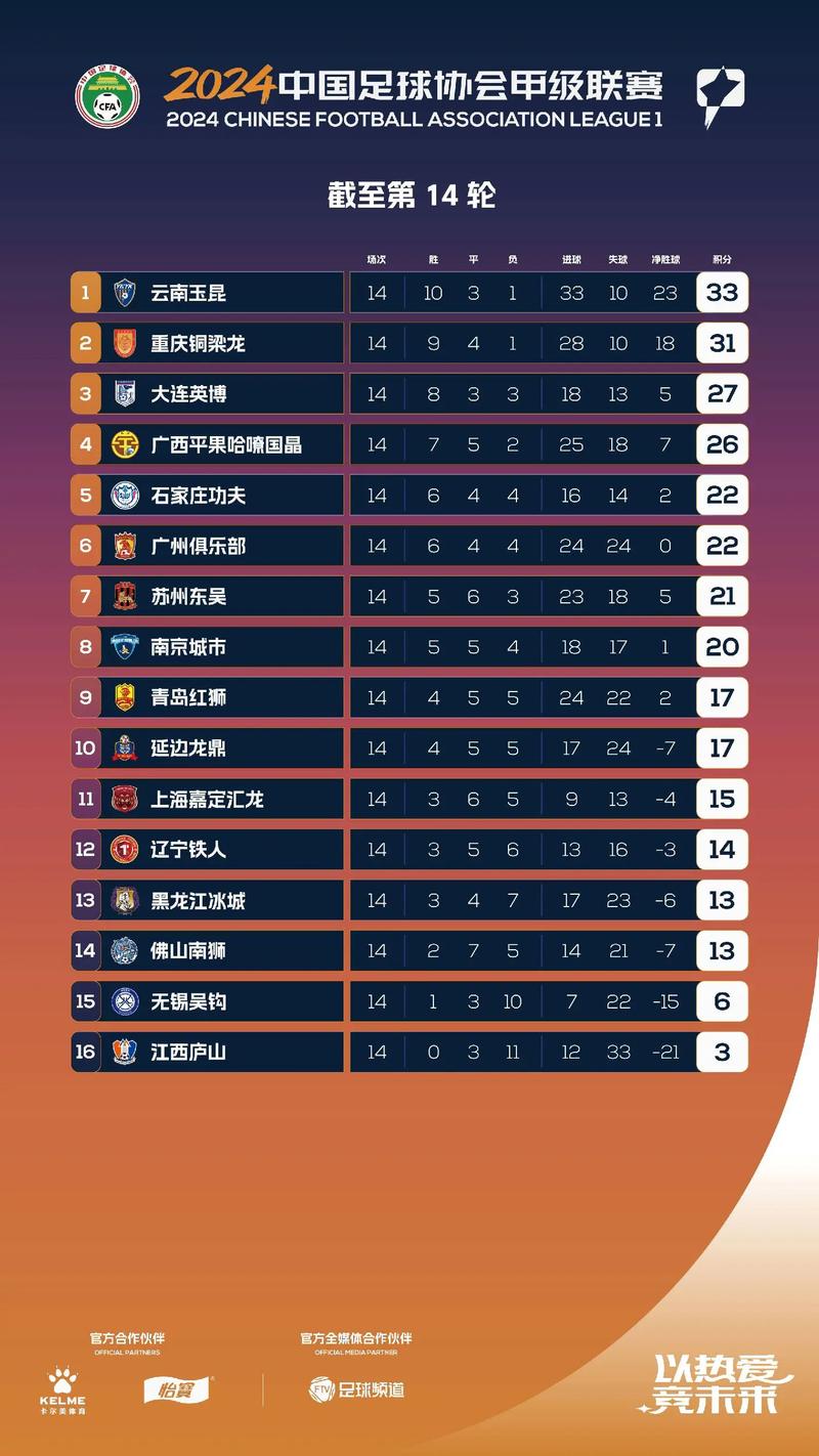 中乙联赛有多少支球队？2024赛季球队数量大揭秘！