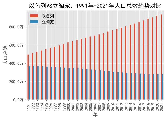 立陶宛人口是多少？最新人口数据及发展趋势分析