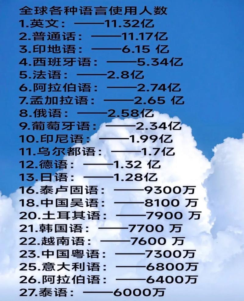 南美洲各国语言大揭秘！你了解几种南美语言？