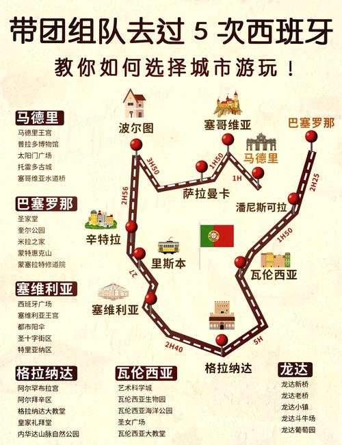西班牙旅游费用大揭秘：自由行和跟团游哪个更划算？