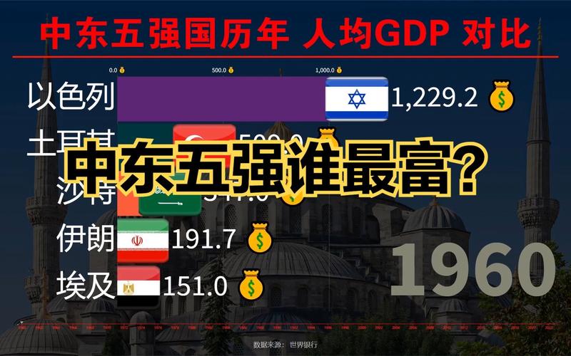 土耳其国家富裕吗？经济实力与中国省份GDP的惊人差距