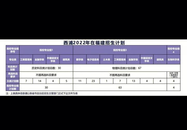 想知道西交利物浦是几本？看完你就明白了！