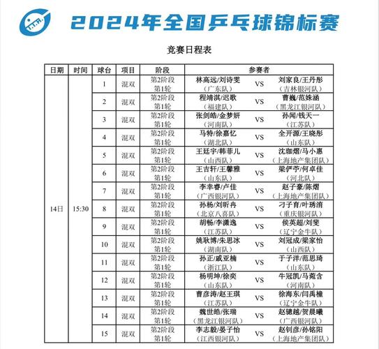 乒乓球比赛类型有哪些？详解各种赛事级别