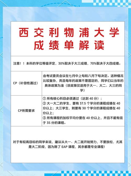 想知道西交利物浦是几本？看完你就明白了！