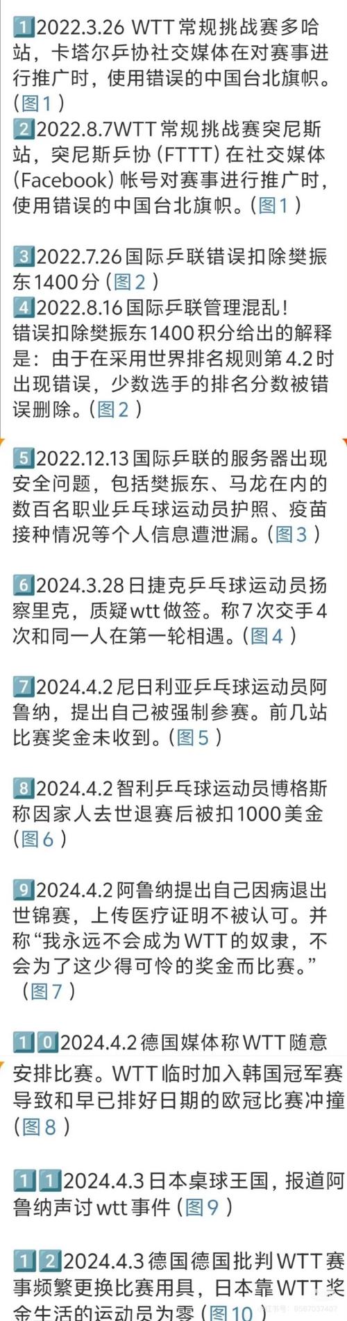 WTT含金量高吗？赛事影响力与球员争议深度解析