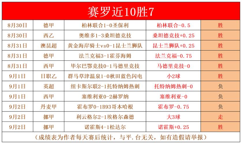 急需足球比分？这些网站提供最快速最准确的数据