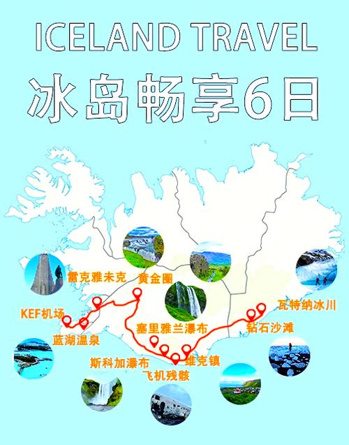 冰岛旅游花费大概多少？不同预算的冰岛旅行方案推荐