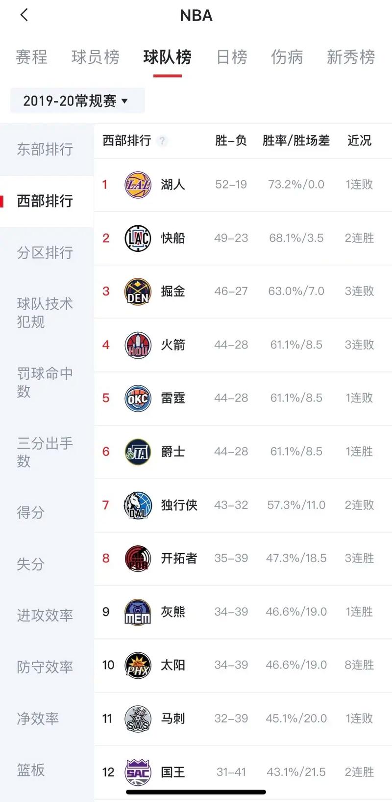 NBA常规赛82场是怎么来的？赛程安排的秘密都在这里！