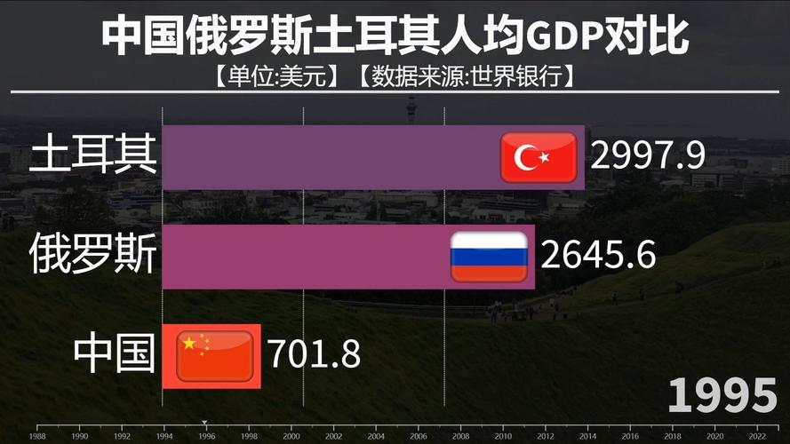 土耳其国家富裕吗？经济实力与中国省份GDP的惊人差距
