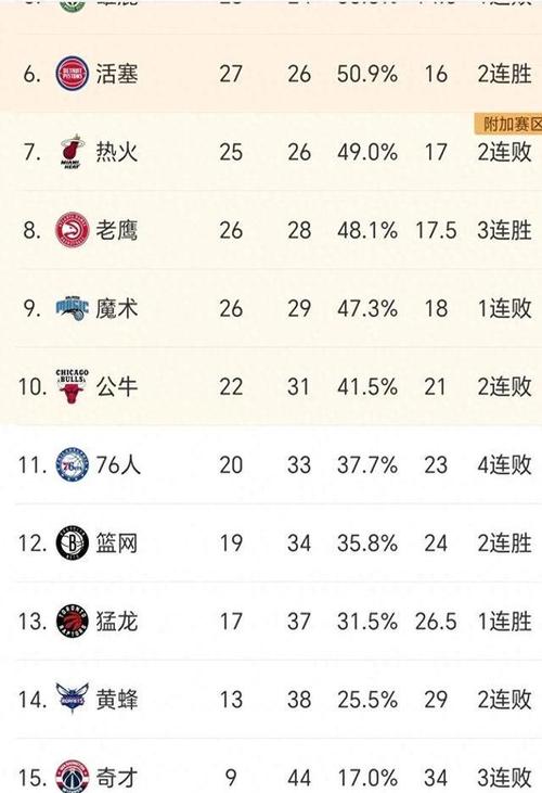 76人本赛季数据汇总：球队战绩和球员数据全面解读