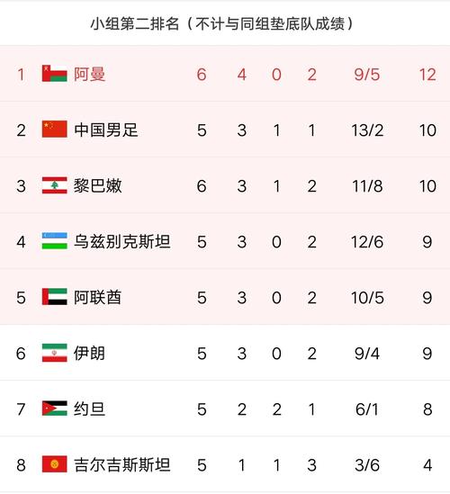 世界杯12强赛出线规则详解：轻松看懂晋级条件