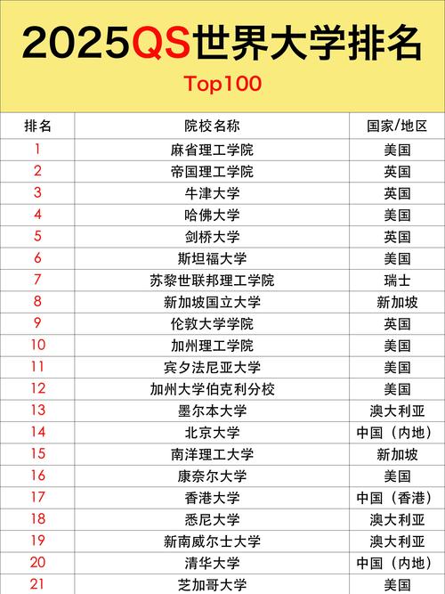 利物浦大学是名校吗？世界排名和实力大揭秘