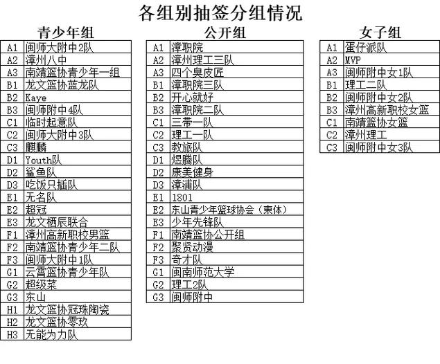 每队篮球比赛有多少人？详细规则及人数解答