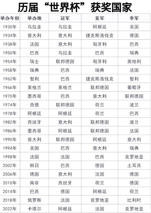世界杯冠军奖金有多少？看看历届世界杯冠军都拿了多少钱？