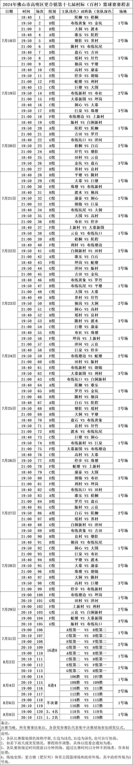 篮球比赛一般要打多久？正规篮球赛时间规定