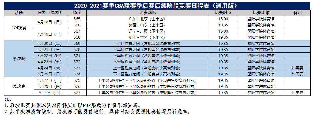 CBA半决赛总共打几场？一文看懂比赛规则