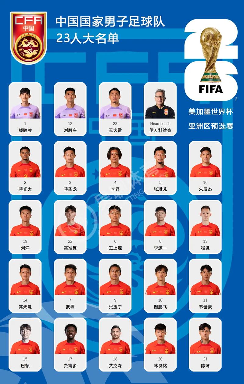 最新国足大名单公开！国足成员名单速览