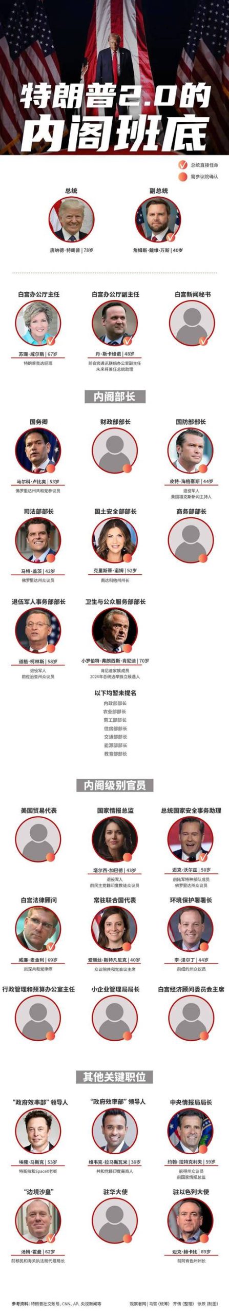 特朗普当不成总统？揭秘背后真相及影响