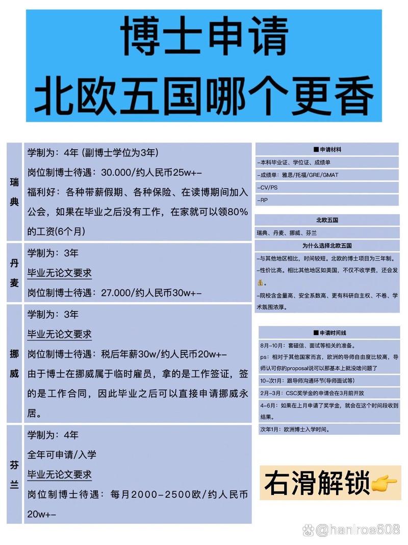 想知道北欧五国哪个国家最富？经济实力深度分析来了